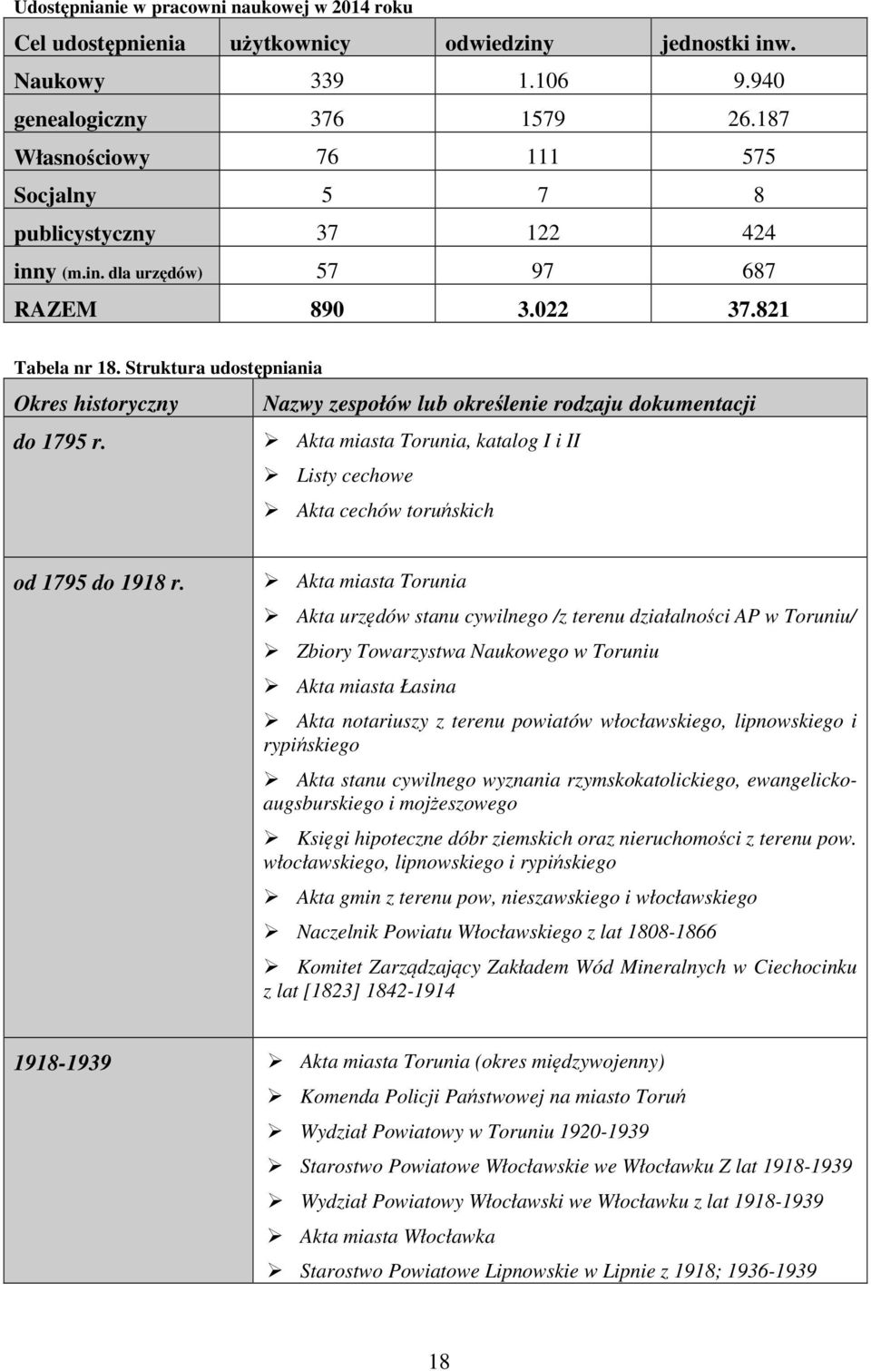 Struktura udostępniania Okres historyczny Nazwy zespołów lub określenie rodzaju dokumentacji do 1795 r. Akta miasta Torunia, katalog I i II Listy cechowe Akta cechów toruńskich od 1795 do 1918 r.