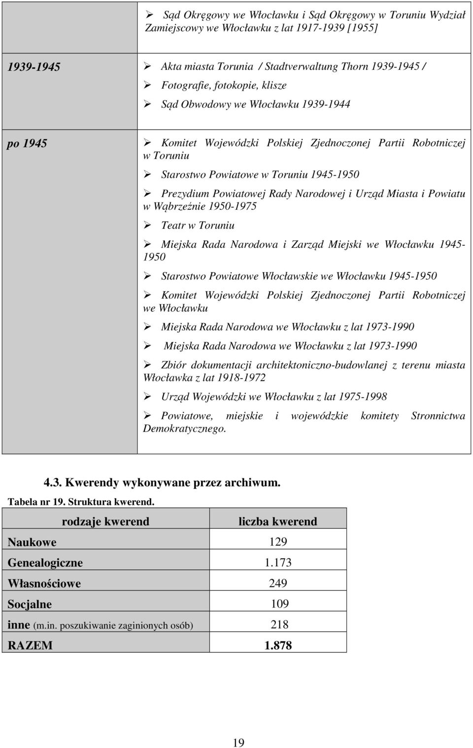 Urząd Miasta i Powiatu w Wąbrzeźnie 1950-1975 Teatr w Toruniu Miejska Rada Narodowa i Zarząd Miejski we Włocławku 1945-1950 Starostwo Powiatowe Włocławskie we Włocławku 1945-1950 Komitet Wojewódzki