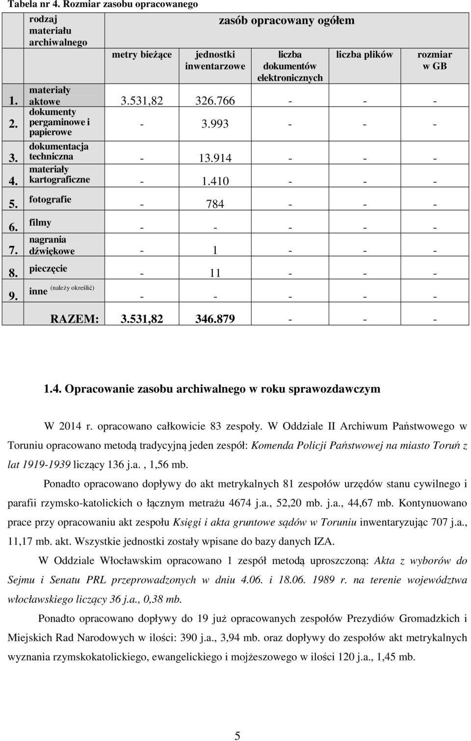 766 - - - dokumenty pergaminowe i papierowe dokumentacja rozmiar w GB - 3.993 - - - techniczna - 13.914 - - - materiały kartograficzne - 1.