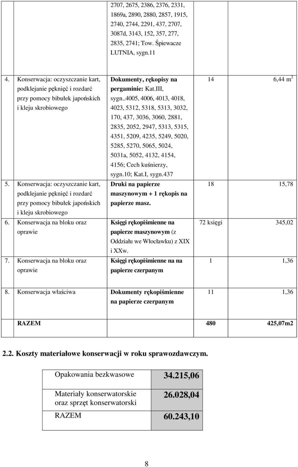 Konserwacja: oczyszczanie kart, podklejanie pęknięć i rozdarć przy pomocy bibułek japońskich i kleju skrobiowego 6. Konserwacja na bloku oraz oprawie 7.