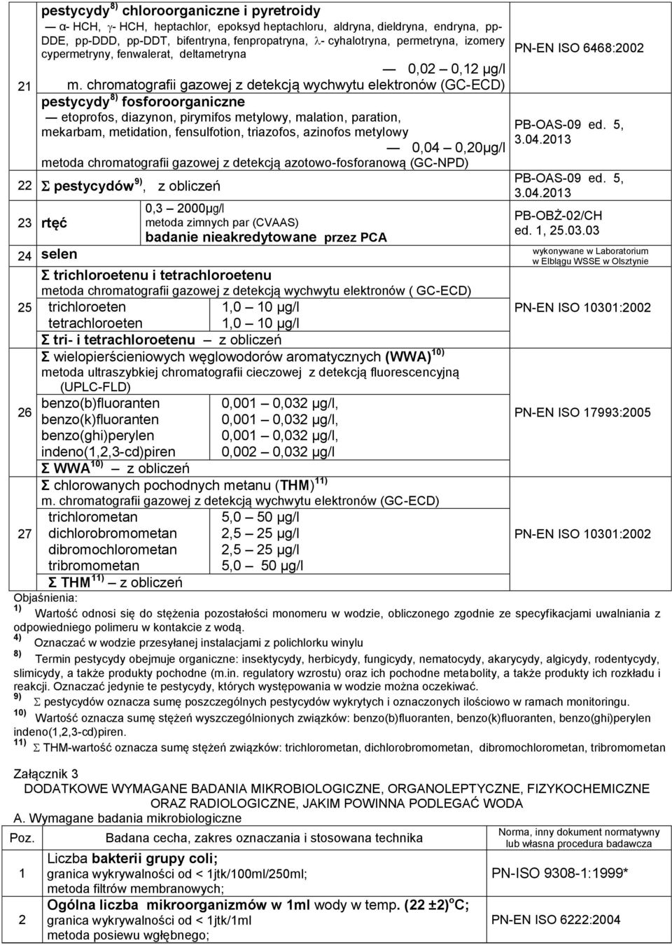 chromatografii gazowej z detekcją wychwytu elektronów (GC-ECD) pestycydy 8) fosforoorganiczne etoprofos, diazynon, pirymifos metylowy, malation, paration, mekarbam, metidation, fensulfotion,