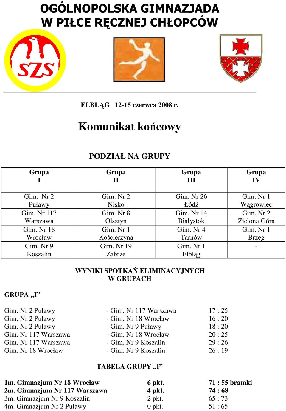 Nr 4 Tarnów Elbląg Wągrowiec Zielona Góra Brzeg - WYNIKI SPOTKAŃ ELIMINACYJNYCH W GRUPACH GRUPA I Puławy - 17 Warszawa 17 : 25 Puławy - 8 Wrocław 16 : 20 Puławy - Gim.