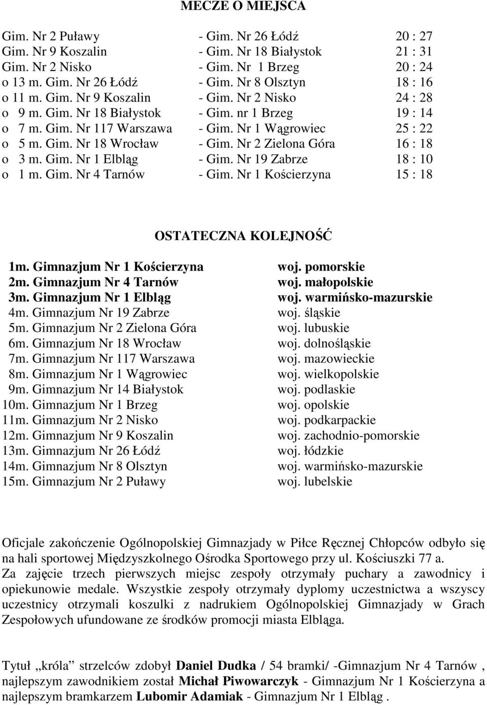 Gimnazjum Nr 1 Kościerzyna woj. pomorskie 2m. Gimnazjum Nr 4 Tarnów woj. małopolskie 3m. Gimnazjum Nr 1 Elbląg woj. warmińsko-mazurskie 4m. Gimnazjum Nr 19 Zabrze woj. śląskie 5m.