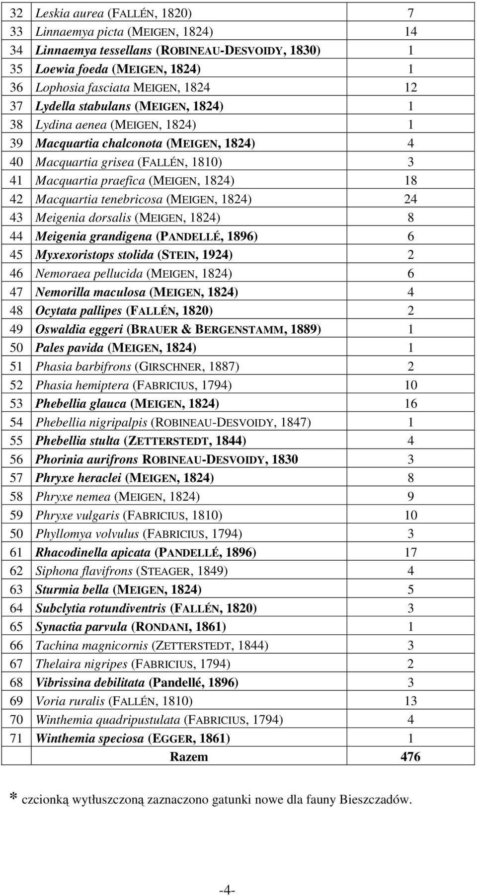 Macquartia tenebricosa (MEIGEN, 1824) 24 43 Meigenia dorsalis (MEIGEN, 1824) 8 44 Meigenia grandigena (PANDELLÉ, 1896) 6 45 Myxexoristops stolida (STEIN, 1924) 2 46 Nemoraea pellucida (MEIGEN, 1824)