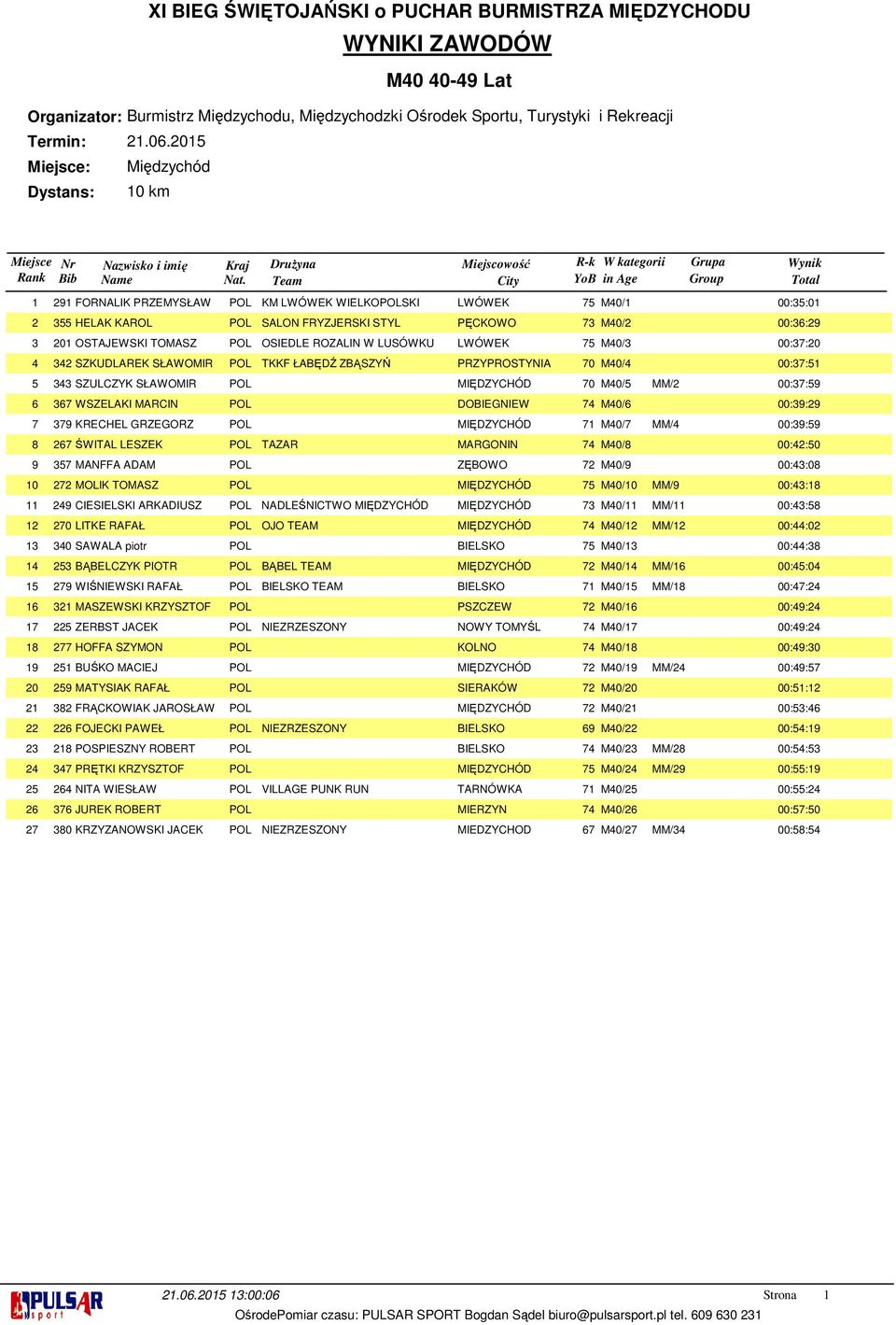 WSZELAKI MARCIN POL DOBIEGNIEW 74 M40/6 00:9:9 79 KRECHEL GRZEGORZ POL MIĘDZYCHÓD 7 M40/7 MM/4 00:9:59 67ŚWITAL LESZEK POL TAZAR MARGONIN 74 M40/8 00:4:50 57 MANFFA ADAM POL ZĘBOWO 7 M40/9 00:4:08 7