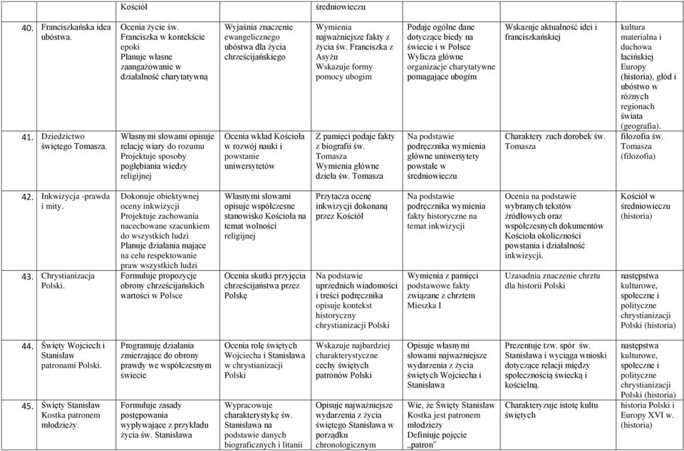 chrześcijańskiego Ocenia wkład Kościoła w rozwój nauki i powstanie uniwersytetów Wymienia najważniejsze fakty z życia św.