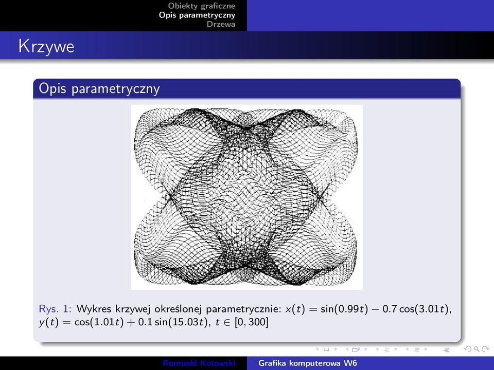 parametrycznie: x(t) = sin(0.