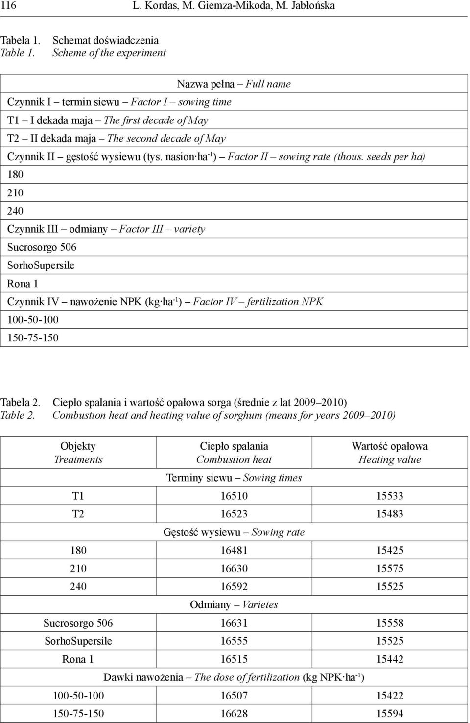 Czynnik II gęstość wysiewu (tys. nasion ha -1 ) Factor II sowing rate (thous.