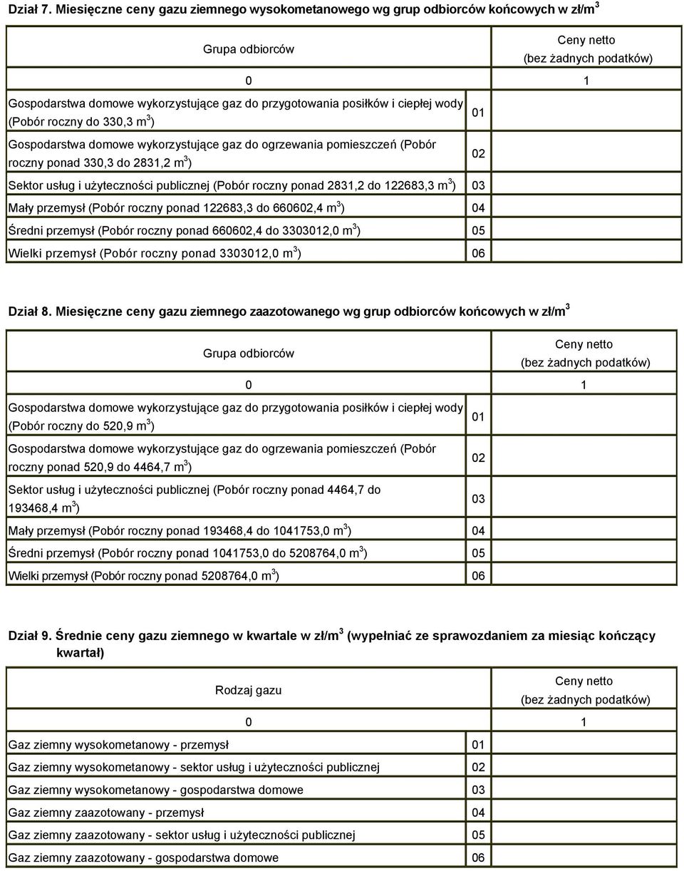 330,3 m 3 01 ) Gospodarstwa domowe wykorzystujące gaz do ogrzewania pomieszczeń (Pobór roczny ponad 330,3 do 2831,2 m 3 ) Sektor usług i użyteczności publicznej (Pobór roczny ponad 2831,2 do 122683,3