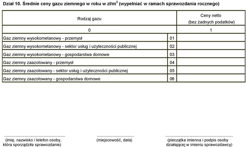 ziemny wysokometanowy - sektor usług i użyteczności publicznej Gaz ziemny wysokometanowy - gospodarstwa domowe 03 Gaz ziemny zaazotowany -