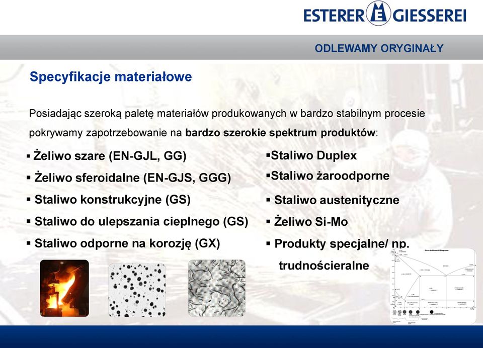 sferoidalne (EN-GJS, GGG) Staliwo konstrukcyjne (GS) Staliwo do ulepszania cieplnego (GS) Staliwo odporne na