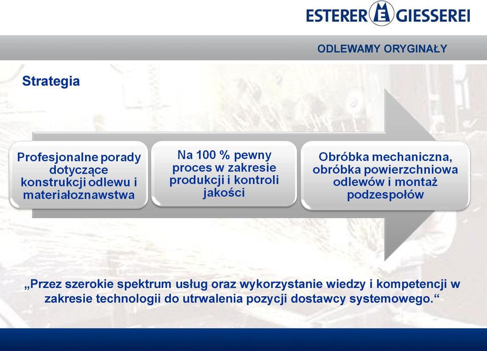 kompetencji w zakresie technologii