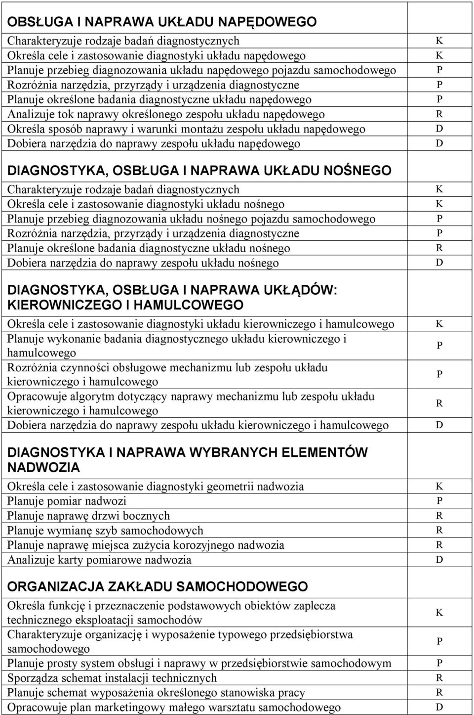 napędowego obiera narzędzia do naprawy zespołu układu napędowego IAGNOSTYA, OSBŁUGA I NAAWA UŁAU NOŚNEGO Określa cele i zastosowanie diagnostyki układu nośnego lanuje przebieg diagnozowania układu