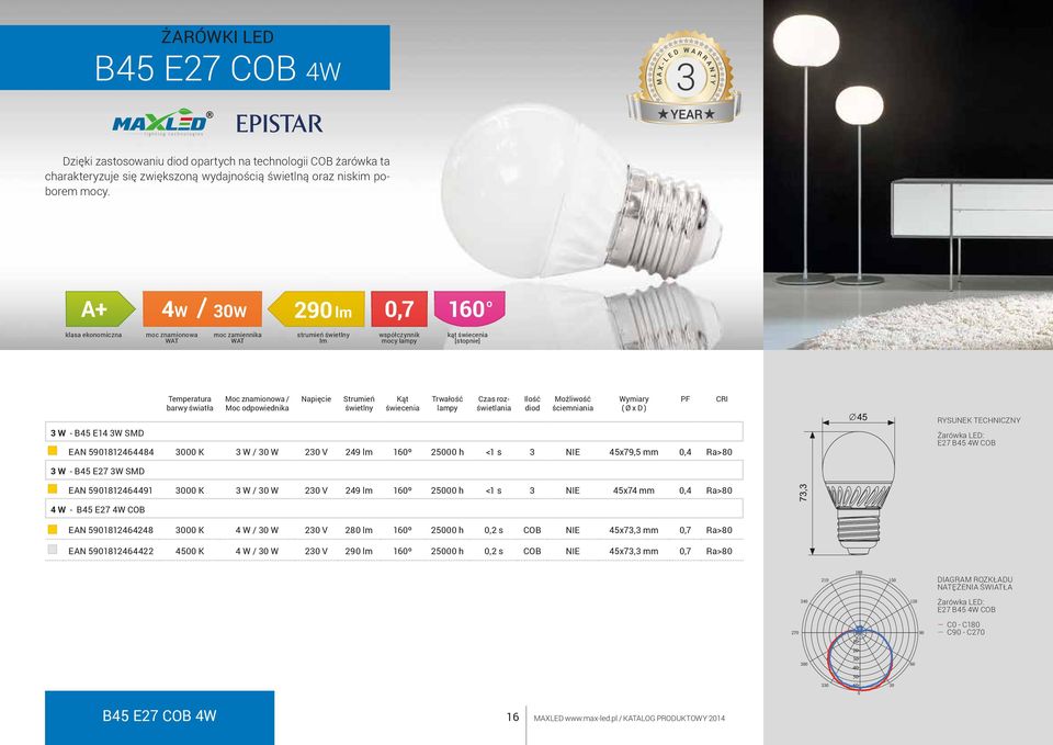 mm 0,4 Ra>80 ( Ø x D ) E27 B45 4W COB 3 W - B45 E27 3W SMD EAN 5901812464491 3000 K 3 W / 30 W 230 V 249 160º 25000 h <1 s 3 NIE 45x74 mm 0,4 Ra>80 4 W - B45 E27 4W COB EAN 5901812464248 3000 K 4 W /