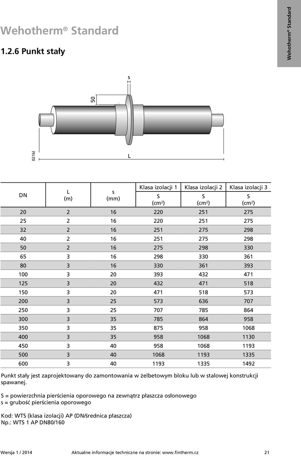 : WTS 1 AP DN80/160 Klasa izolacji 1 Klasa izolacji 2 Klasa izolacji 3 S (cm 2 ) S (cm 2 ) S (cm 2 ) 20 2 16 220 251 275 25 2 16 220 251 275 32 2 16 251 275 298 40 2 16 251 275 298 50 2 16 275 298