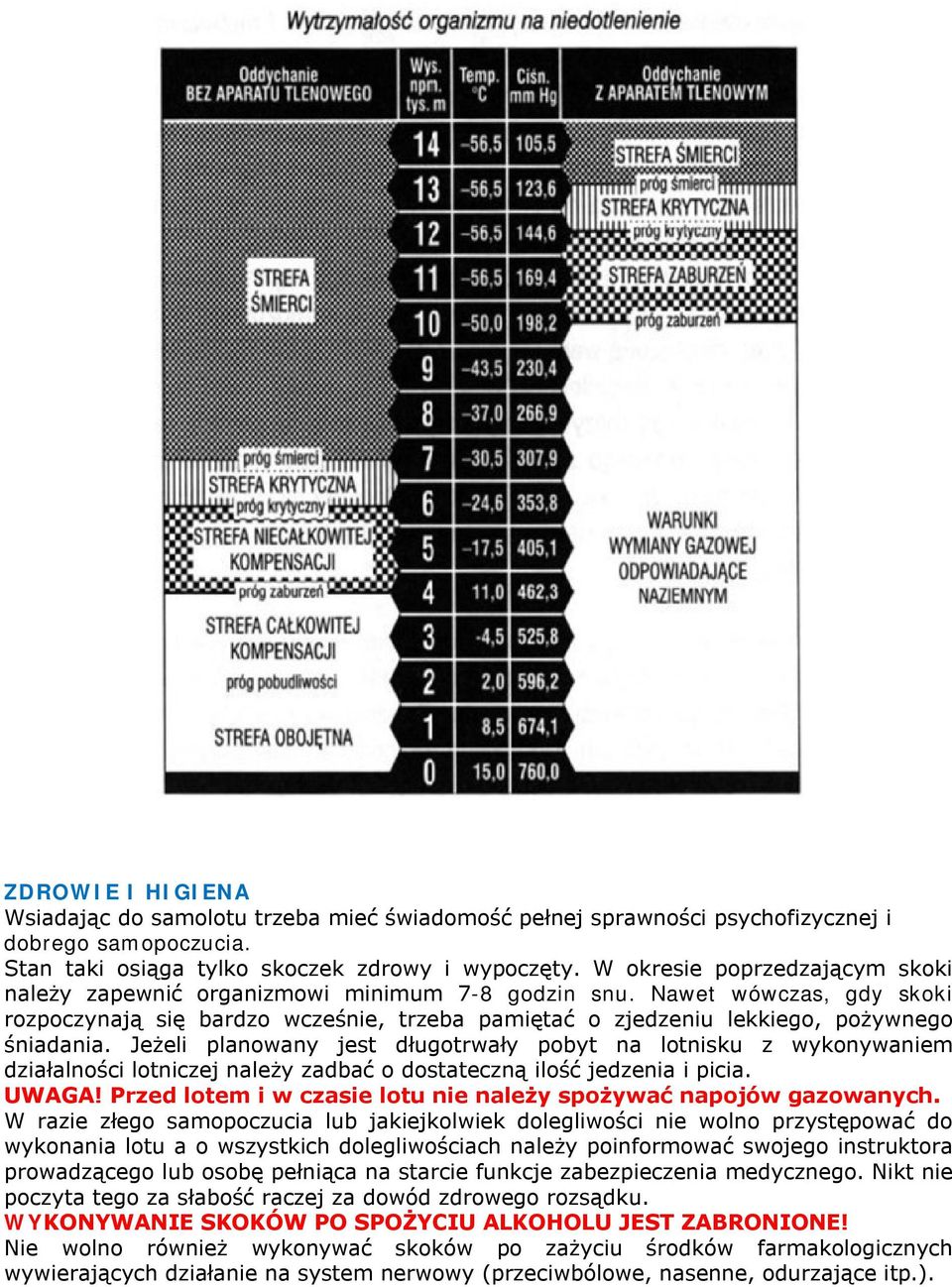 Jeżeli planowany jest długotrwały pobyt na lotnisku z wykonywaniem działalności lotniczej należy zadbać o dostateczną ilość jedzenia i picia. UWAGA!