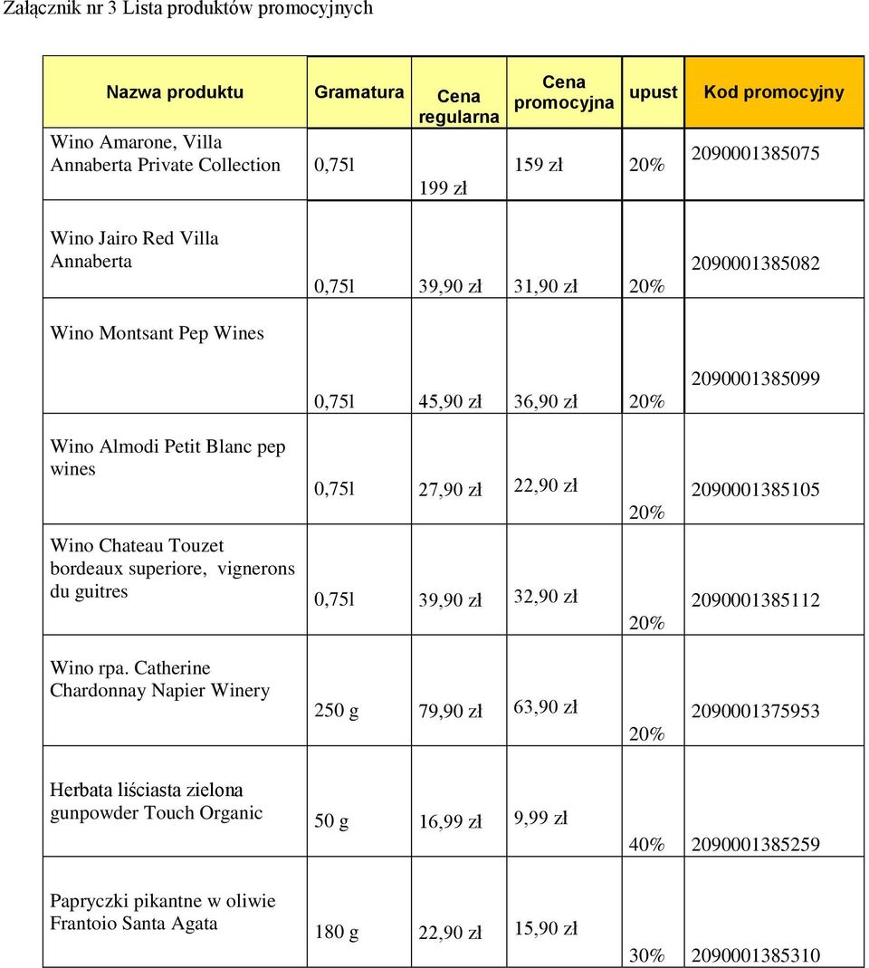 zł 22,90 zł 20% 2090001385105 Wino Chateau Touzet bordeaux superiore, vignerons du guitres 0,75l 39,90 zł 32,90 zł 20% 2090001385112 Wino rpa.