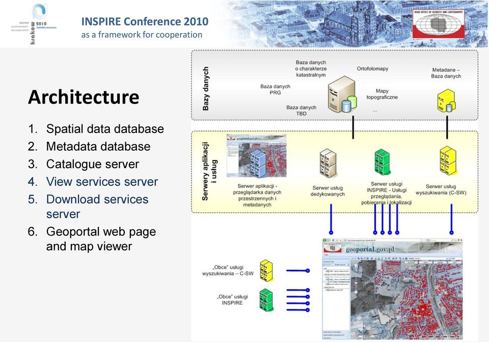 View services server 5.