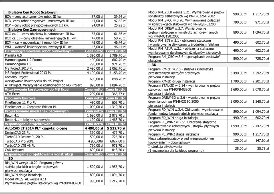 47,00 zł 50,76 zł BCM ceny modernizacji i remontów III kw. 43,00 zł 46,44 zł WKI wartość kosztorysowa inwestycji III kw.