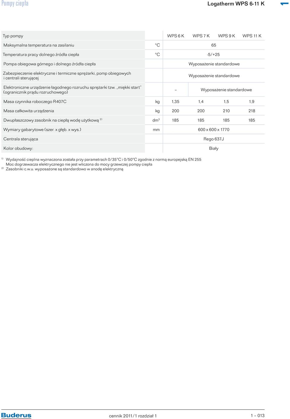 miękki start (ogranicznik prądu rozruchowego) Wyposażenie standardowe Wyposażenie standardowe Masa czynnika roboczego R407C kg,35,4,5,9 Masa całkowita urządzenia kg 200 200 20 28 Dwupłaszczowy