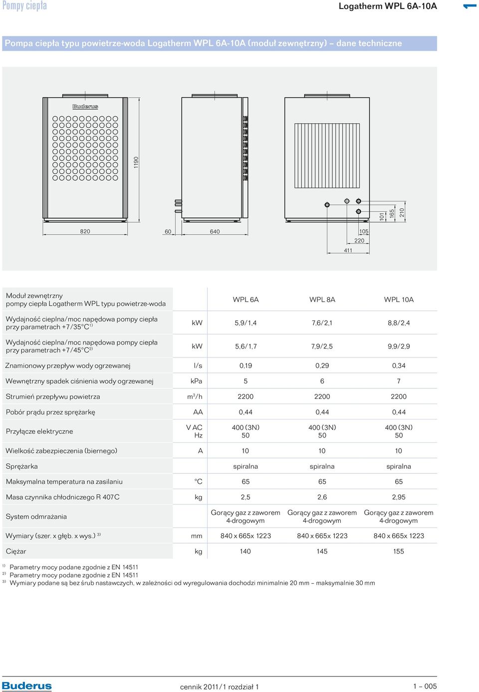 +7/45 C 2) kw 5,6/,7 7,9/2,5 9,9/2,9 Znamionowy przepływ wody ogrzewanej l/s 0,9 0,29 0,34 Wewnętrzny spadek ciśnienia wody ogrzewanej kpa 5 6 7 Strumień przepływu powietrza m 3 /h 2200 2200 2200