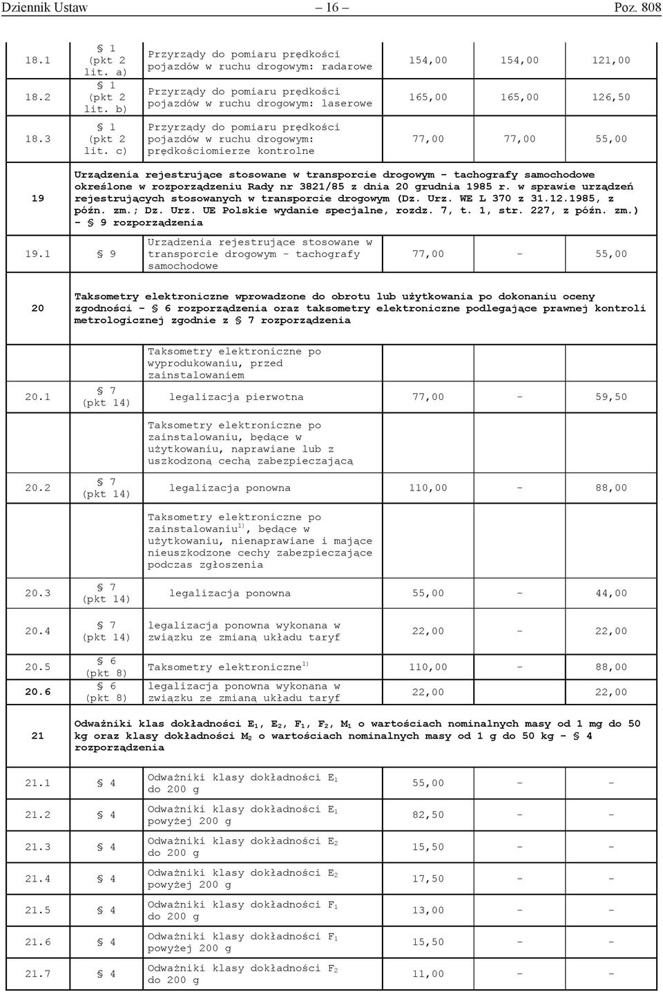 3 (pkt 2 Przyrządy do pomiaru prędkości pojazdów w ruchu drogowym: prędkościomierze kontrolne 77,00 77,00 55,00 19 Urządzenia rejestrujące stosowane w transporcie drogowym - tachografy samochodowe