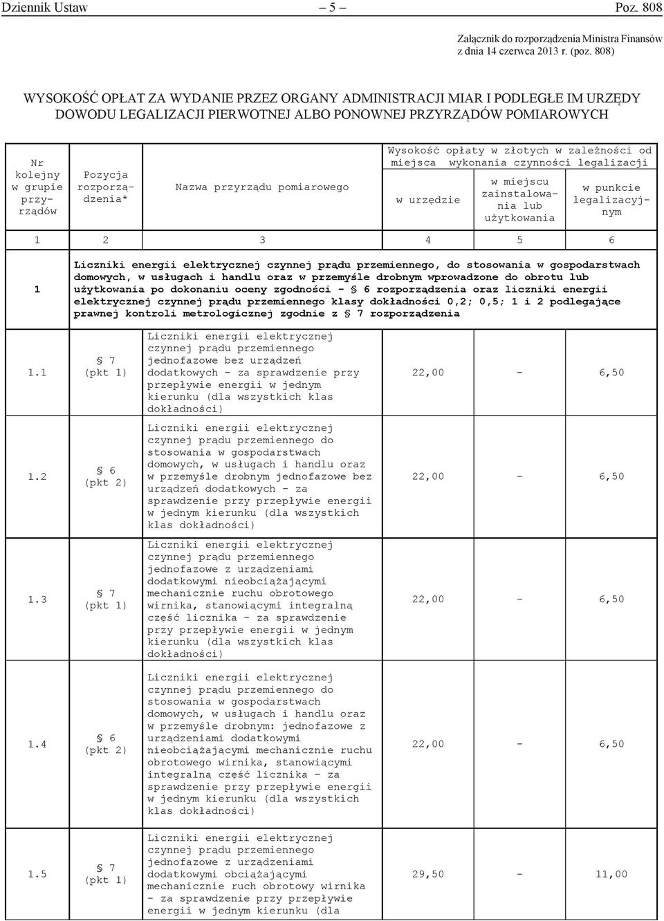 rozporządzenia* Nazwa przyrządu pomiarowego Wysokość opłaty w złotych w zależności od miejsca wykonania czynności legalizacji w urzędzie w miejscu zainstalowania lub użytkowania w punkcie