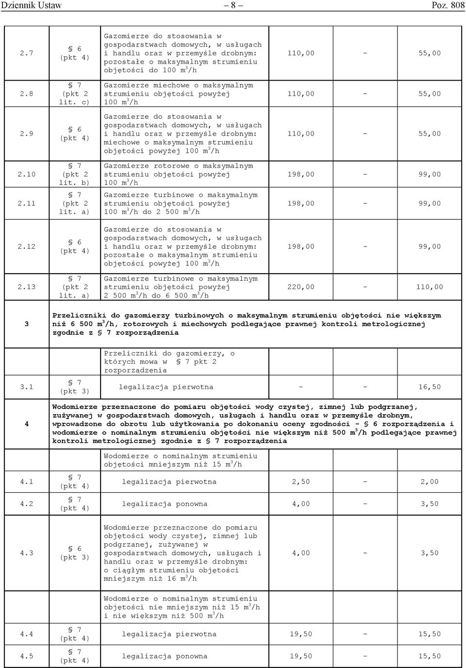 8 (pkt 2 Gazomierze miechowe o maksymalnym strumieniu objętości powyżej 100 m 3 /h 110,00-55,00 2.