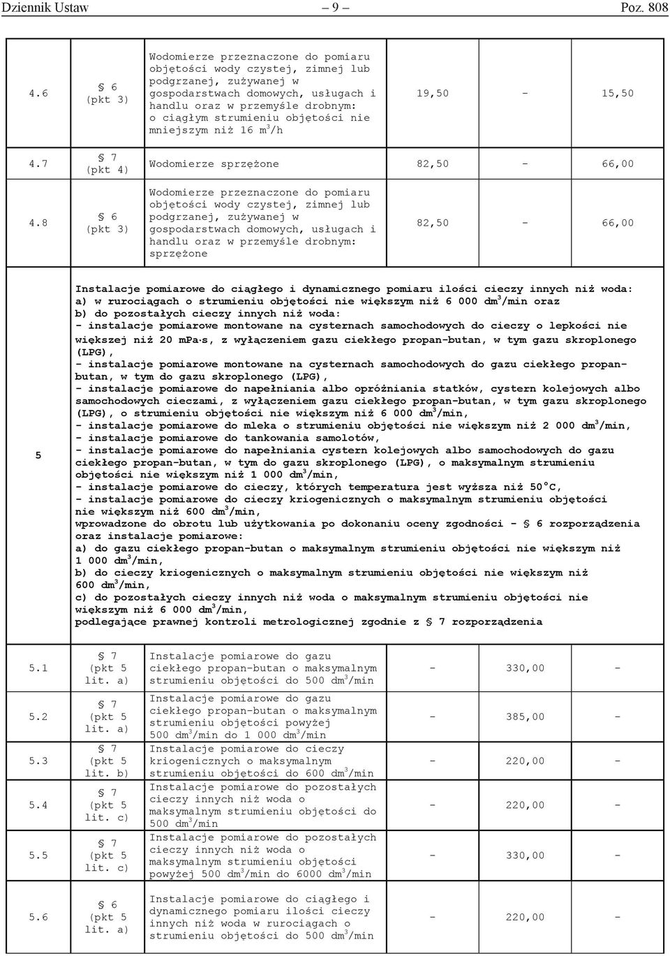 objętości nie mniejszym niż 16 m 3 /h 19,50-15,50 4.7 (pkt 4) Wodomierze sprzężone 82,50-66,00 4.