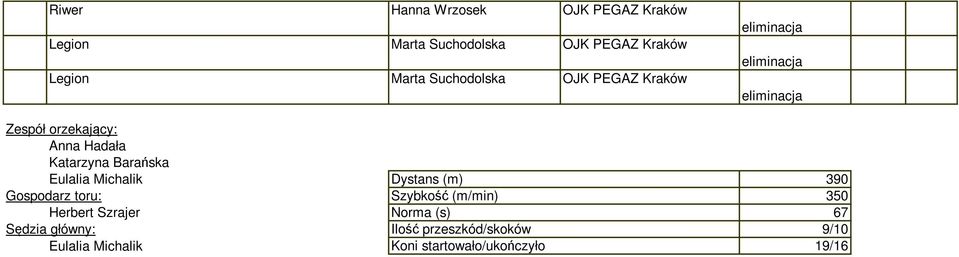 eliminacja Dystans (m) 390 Gospodarz toru: Szybkość (m/min) 350 Herbert