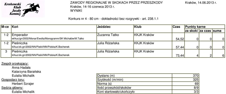 bochenek 57,44 0 0 0 3 Pieśniczka Julia Różańska kl/kuc/sk.gn/2002/nn/pieśń/nn/polska/k.