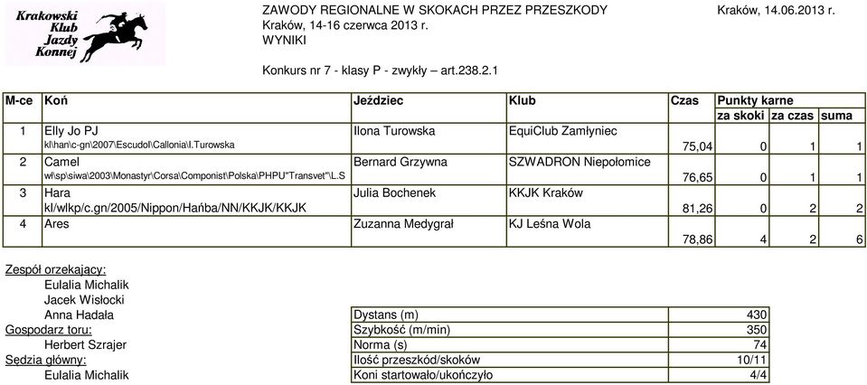 s 76,65 0 1 1 3 as Hara Julia Bochenek kl/wlkp/c.