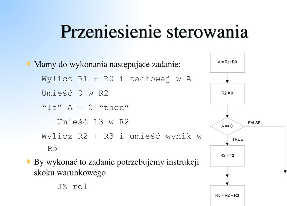 R3 i umieść wynik w R5 By wykonać to zadanie potrzebujemy instrukcji skoku