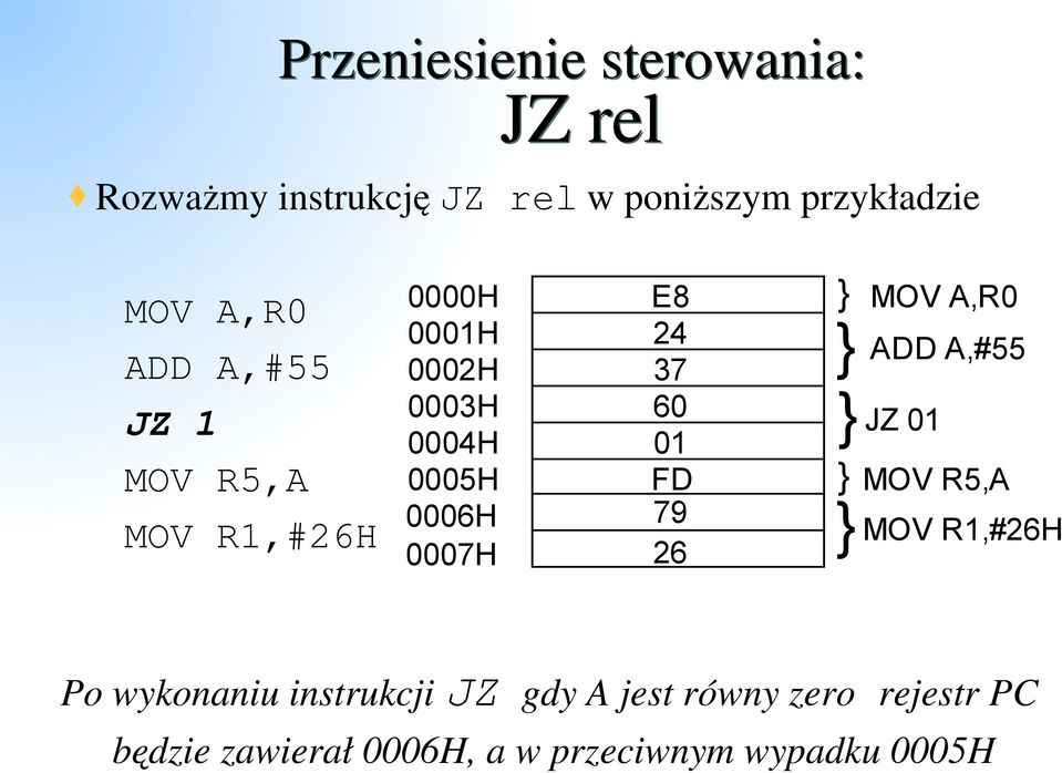 24 37 60 01 FD 79 26 } } } } MOV A,R0 ADD A,#55 } JZ 01 MOV R5,A MOV R1,#26H Po wykonaniu