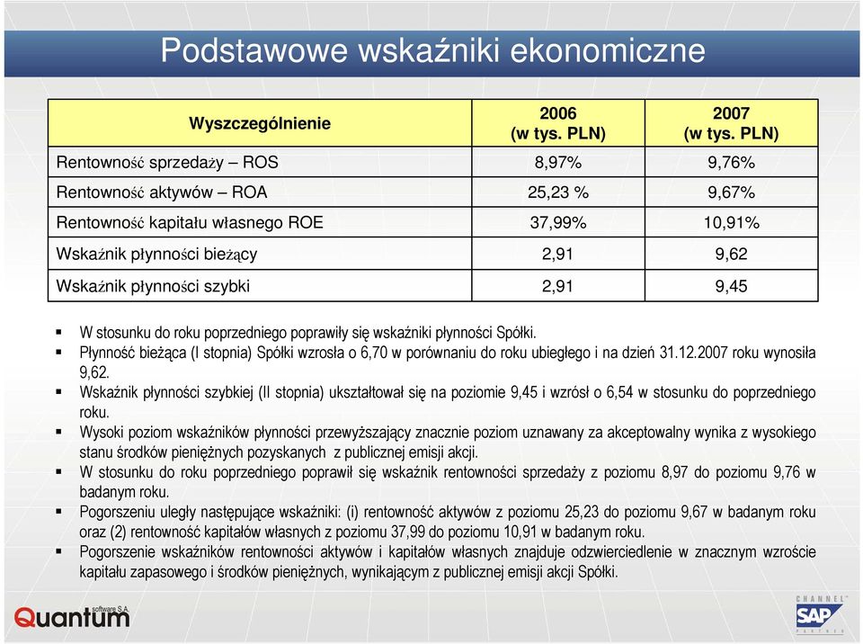 Płynność bieŝąca (I stopnia) Spółki wzrosła o 6,70 w porównaniu do roku ubiegłego i na dzień 31.12.2007 roku wynosiła 9,62.