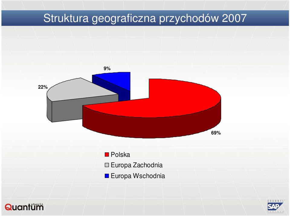 69% Polska Europa