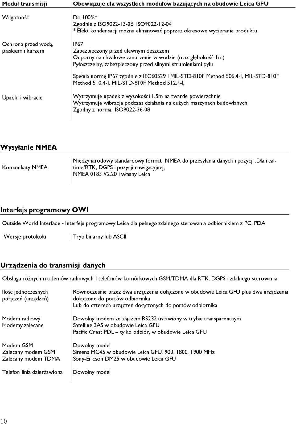 przed silnymi strumieniami pyłu Spełnia normę IP67 zgodnie z IEC60529 i MIL-STD-810F Method 506.4-I, MIL-STD-810F Method 510.4-I, MIL-STD-810F Method 512.
