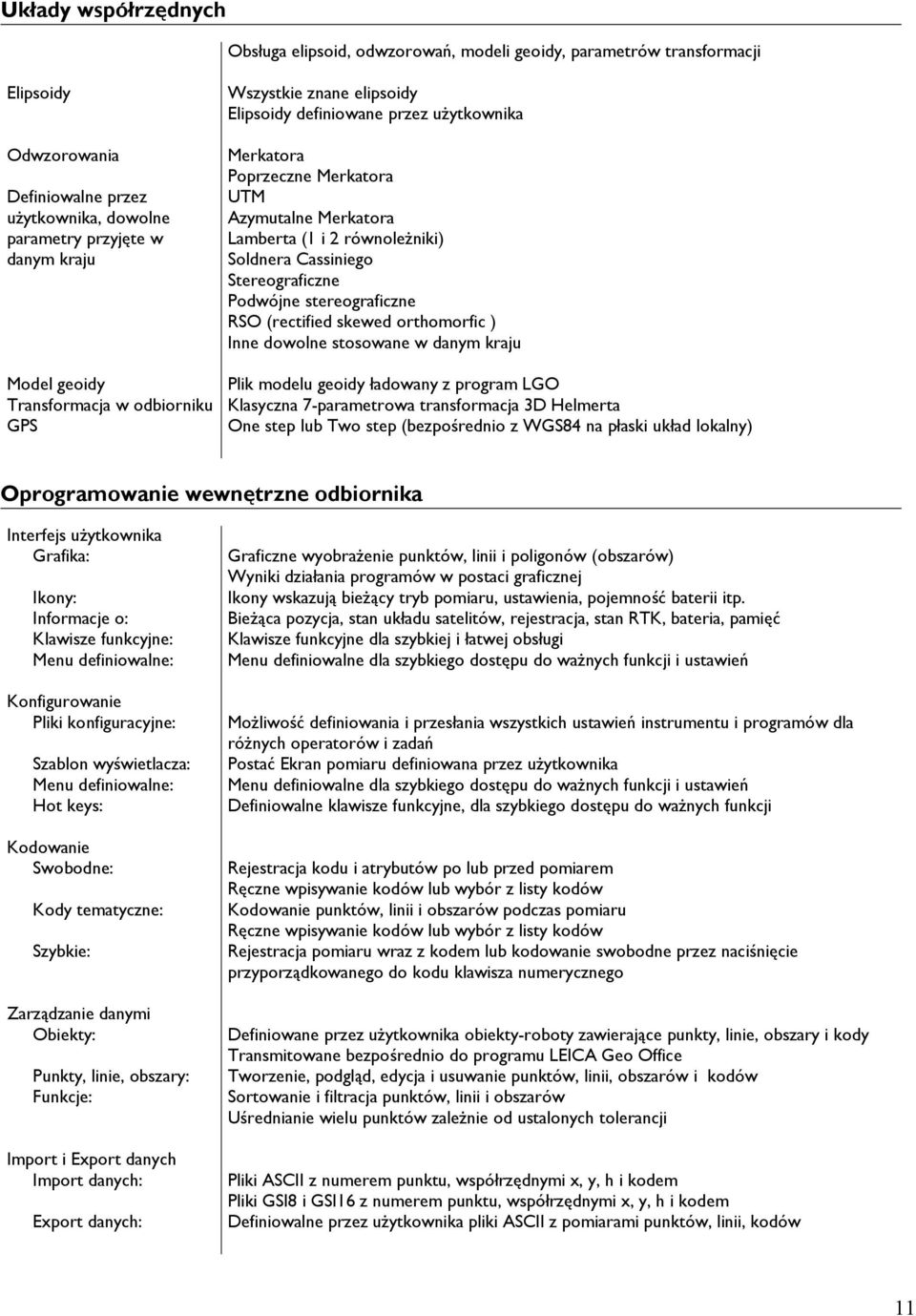 Cassiniego Stereograficzne Podwójne stereograficzne RSO (rectified skewed orthomorfic ) Inne dowolne stosowane w danym kraju Plik modelu geoidy ładowany z program LGO Klasyczna 7-parametrowa