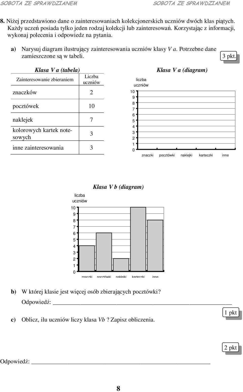 Klasa V a (tabela) Zainteresowanie zbieraniem Liczba uczniów znaczków 2 pocztówek 10 naklejek 7 kolorowych kartek notesowych inne zainteresowania 10 9 8 7 6 5 4 2 1 0 liczba uczniów Klasa V a