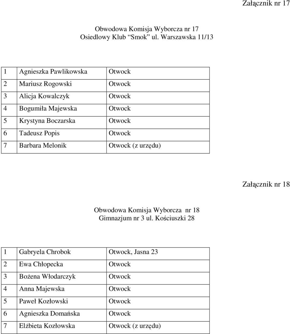 Boczarska Otwock 6 Tadeusz Popis Otwock 7 Barbara Melonik Otwock (z urzędu) Załącznik nr 18 Obwodowa Komisja Wyborcza nr 18 Gimnazjum nr 3 ul.