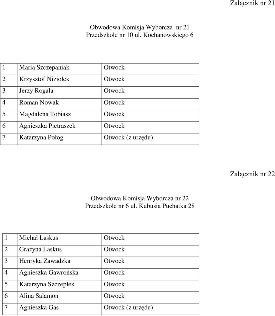 Otwock 6 Agnieszka Pietraszek Otwock 7 Katarzyna Połog Otwock (z urzędu) Załącznik nr 22 Obwodowa Komisja Wyborcza nr 22 Przedszkole nr 6