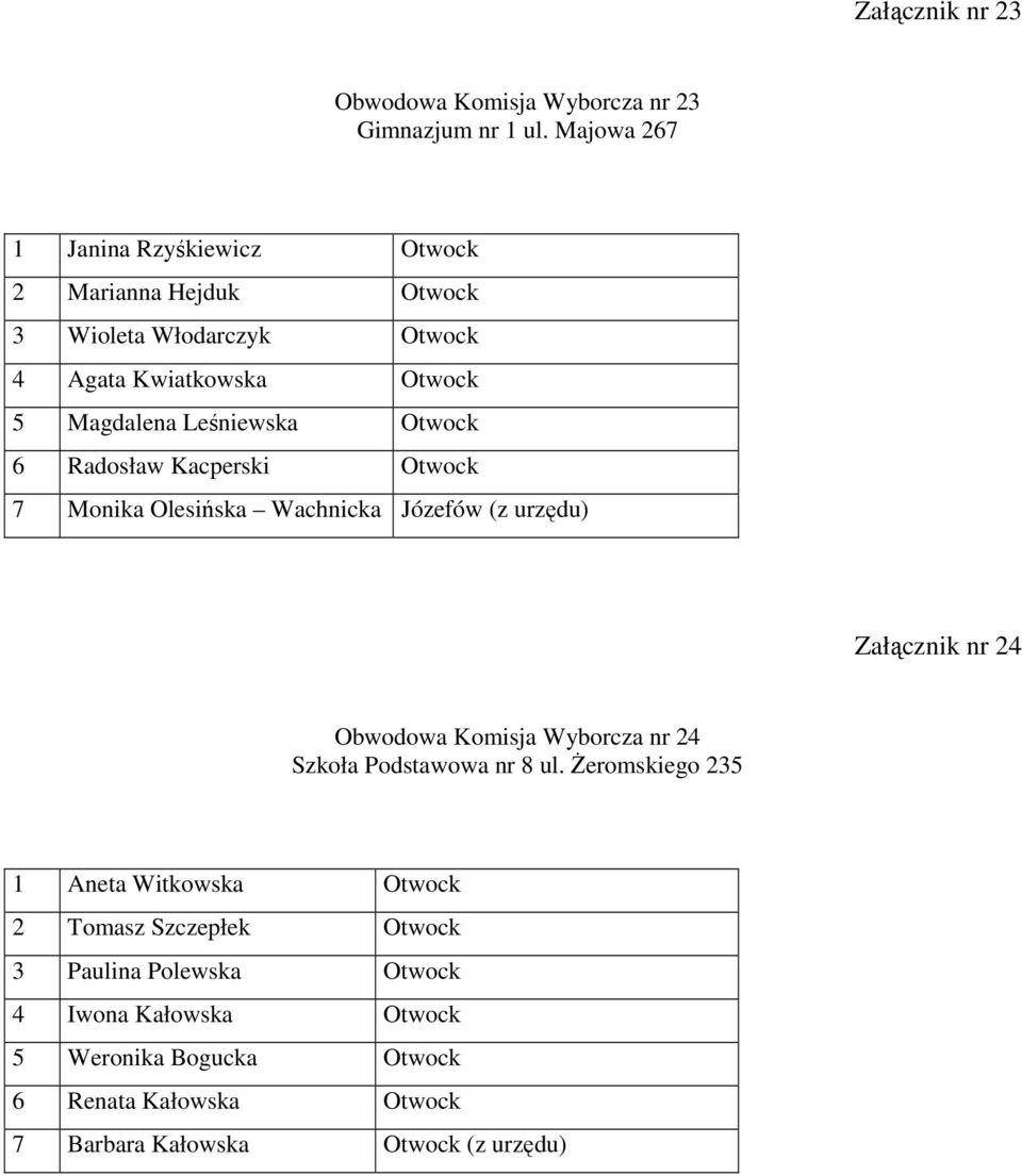 Otwock 6 Radosław Kacperski Otwock 7 Monika Olesińska Wachnicka Józefów (z urzędu) Załącznik nr 24 Obwodowa Komisja Wyborcza nr 24 Szkoła