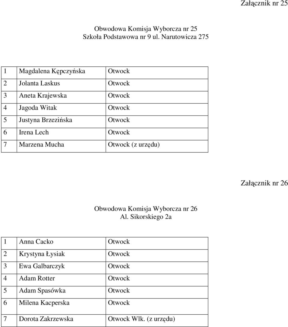 Brzezińska Otwock 6 Irena Lech Otwock 7 Marzena Mucha Otwock (z urzędu) Załącznik nr 26 Obwodowa Komisja Wyborcza nr 26 Al.