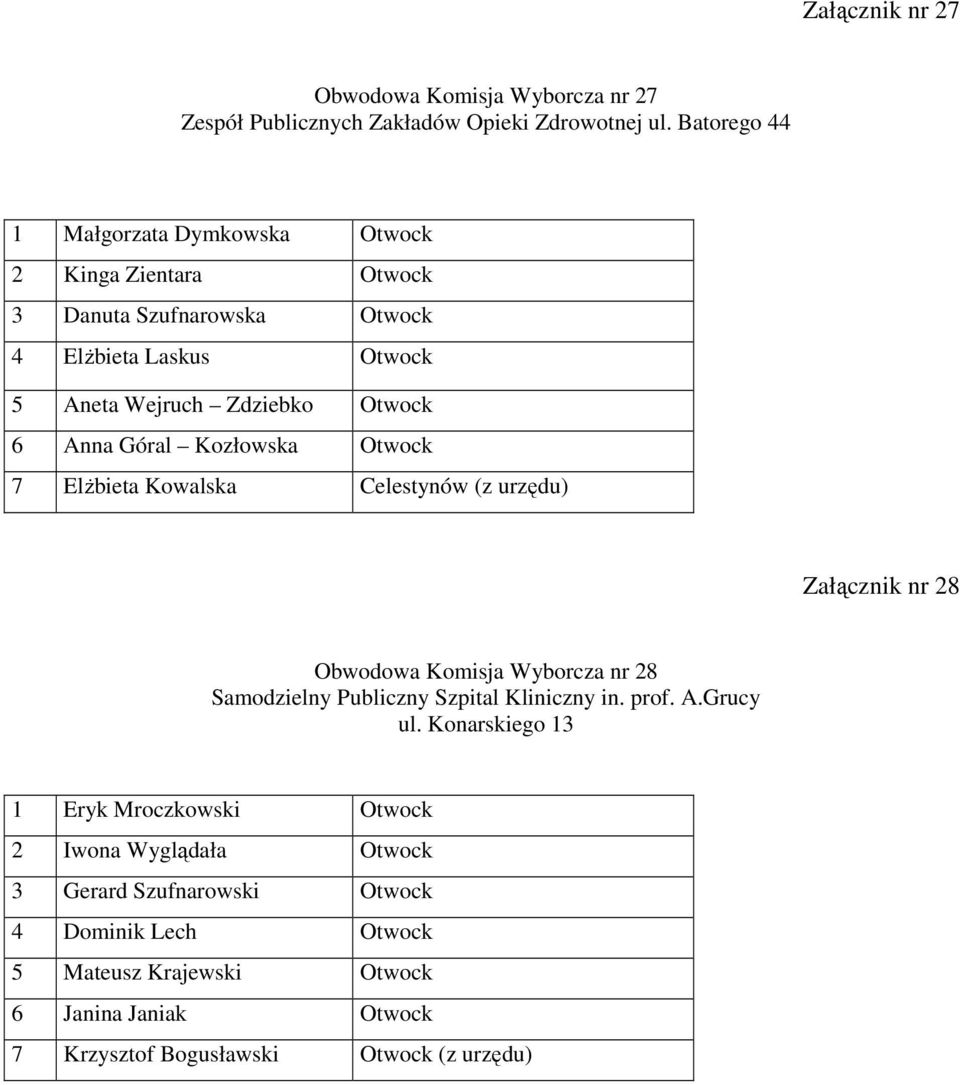 Góral Kozłowska Otwock 7 ElŜbieta Kowalska Celestynów (z urzędu) Załącznik nr 28 Obwodowa Komisja Wyborcza nr 28 Samodzielny Publiczny Szpital Kliniczny in.