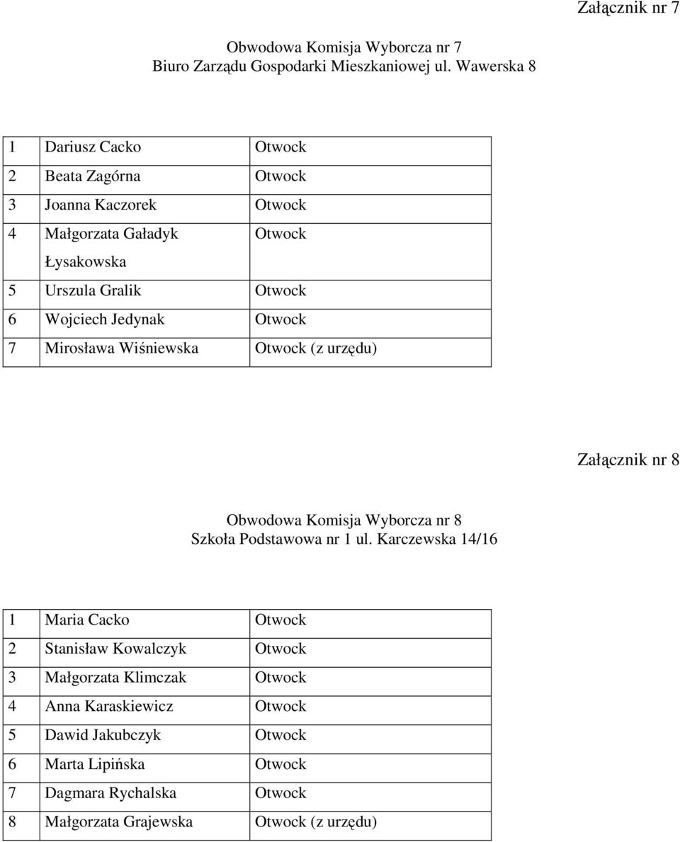 Wojciech Jedynak Otwock 7 Mirosława Wiśniewska Otwock (z urzędu) Załącznik nr 8 Obwodowa Komisja Wyborcza nr 8 Szkoła Podstawowa nr 1 ul.