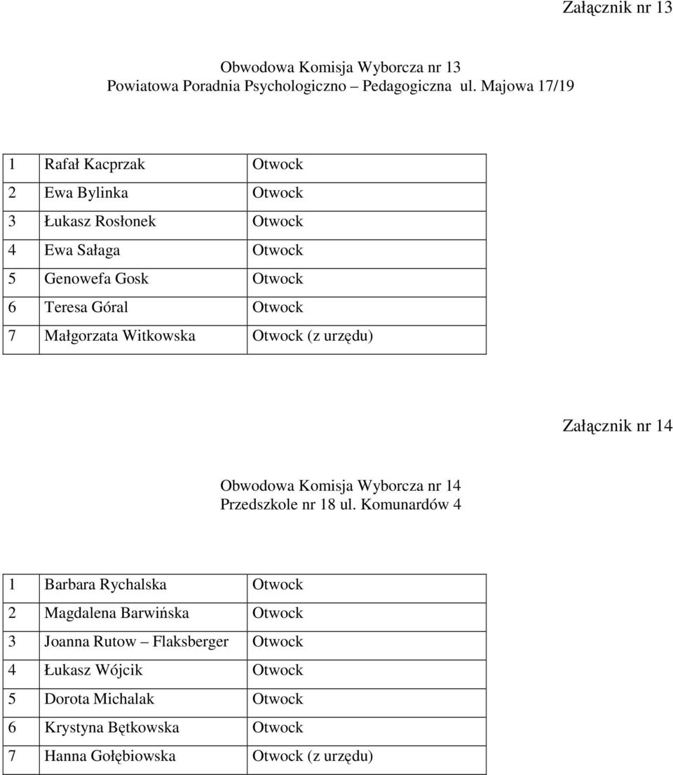 Otwock 7 Małgorzata Witkowska Otwock (z urzędu) Załącznik nr 14 Obwodowa Komisja Wyborcza nr 14 Przedszkole nr 18 ul.