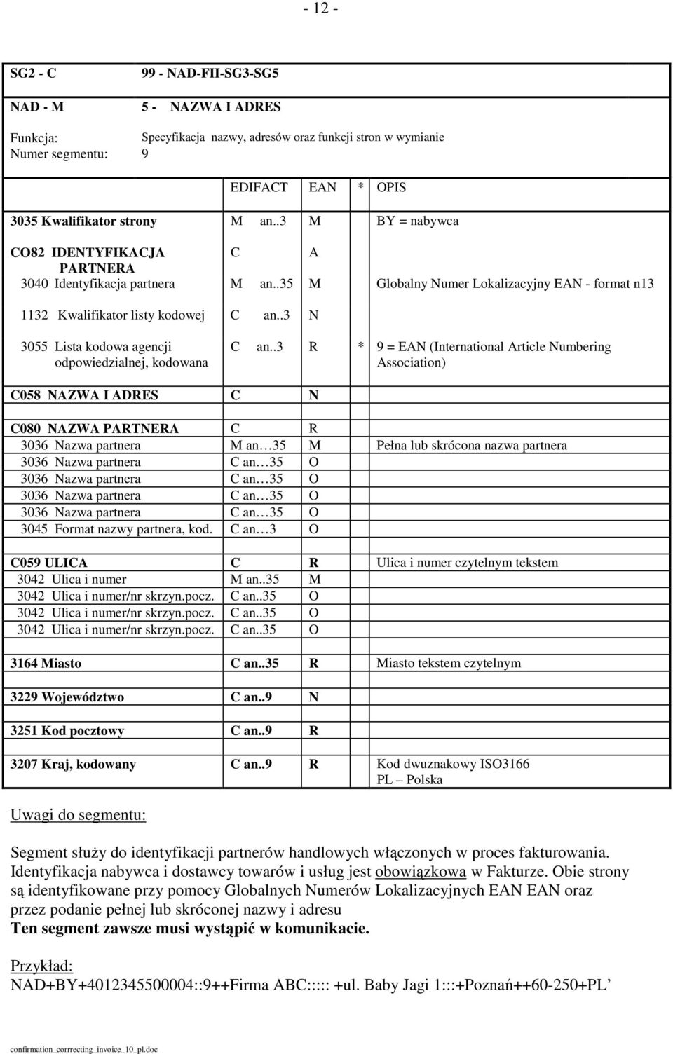 .3 N 3055 Lista kodowa agencji odpowiedzialnej, kodowana C an.