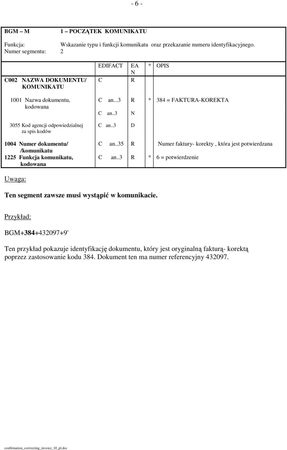 .3 N 3055 Kod agencji odpowiedzialnej za spis kodów C an..3 D 1004 Numer dokumentu/ /komunikatu 1225 Funkcja komunikatu, kodowana C an.