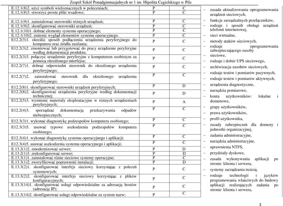 skonfigurować sterowniki urządzeń; rodzaje i sposób obsługi urządzeń E.12.1(10)1. dobrać elementy systemu operacyjnego; telefonii internetowej, E.12.1(10)2.