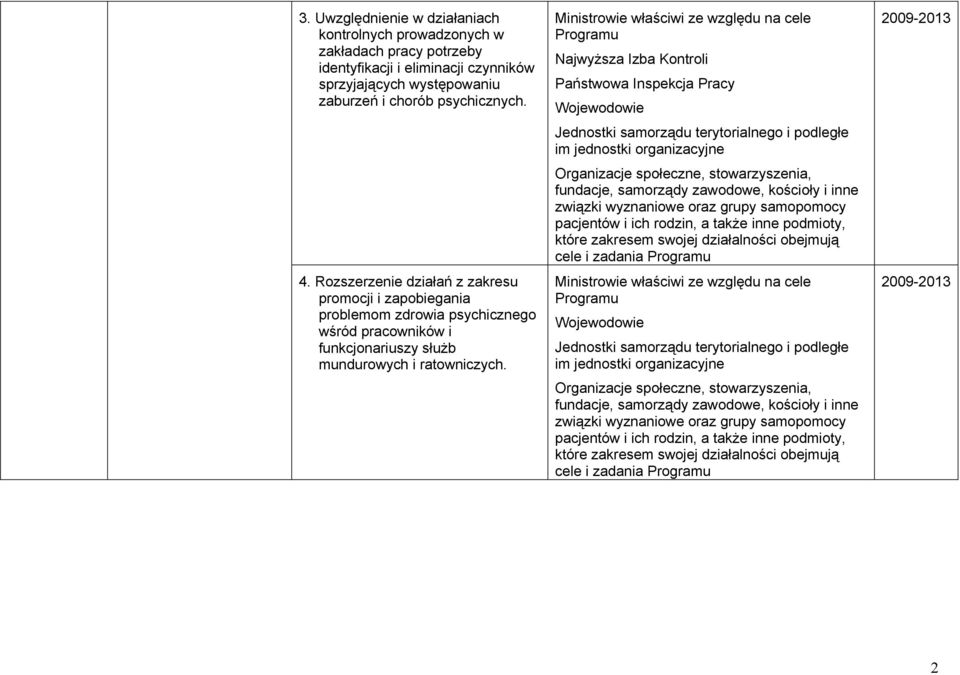 Rozszerzenie działań z zakresu promocji i zapobiegania problemom zdrowia psychicznego wśród